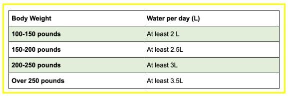 For Weight Loss How Much Water Should I Drink